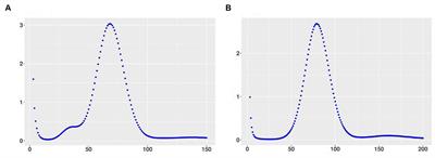 Genome sequencing and comparative genome analysis of <mark class="highlighted">Rhizoctonia solani</mark> AG-3